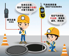 毛阳镇有限空间安全作业操作规程
